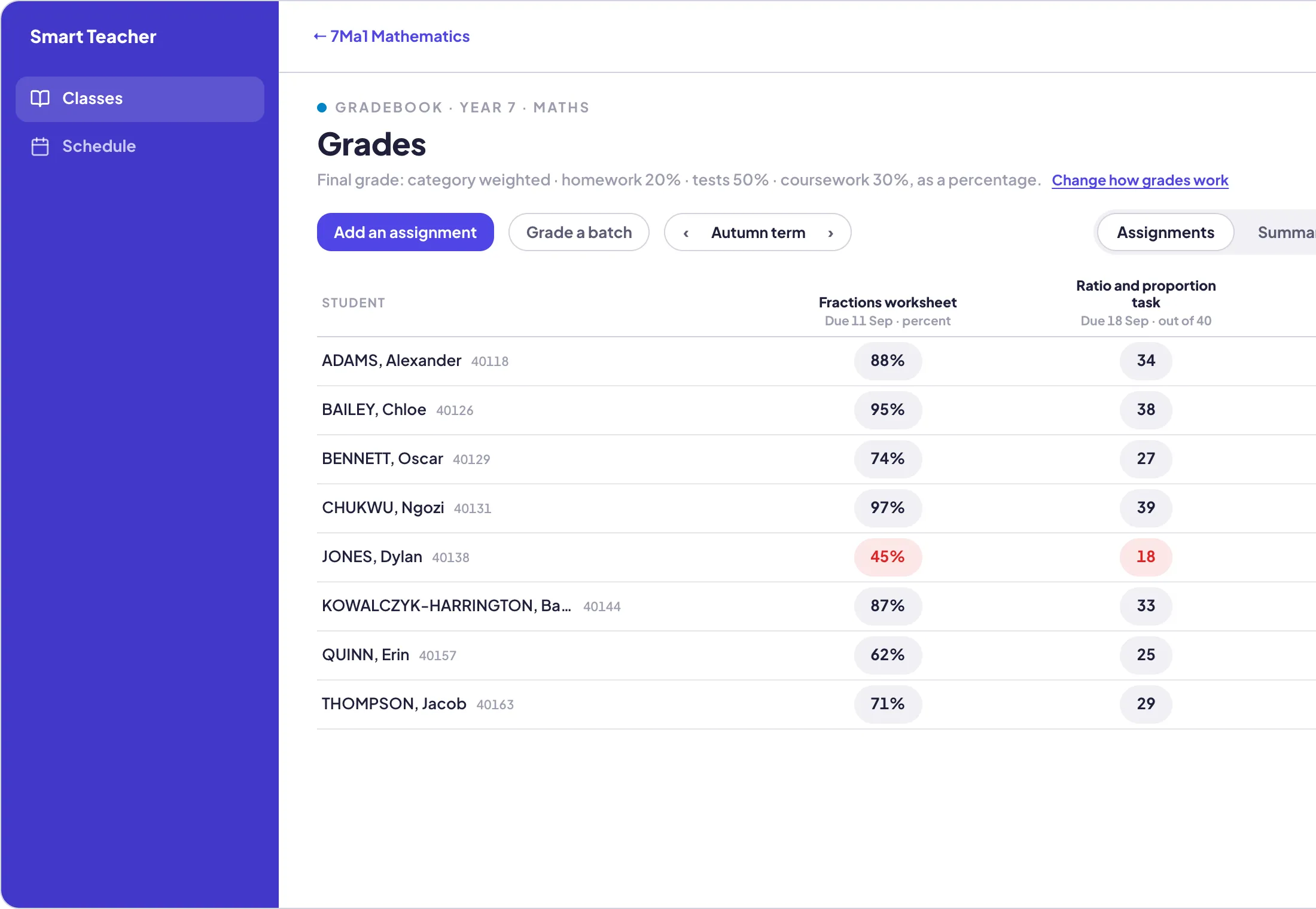 The gradebook for 7Ma1 on the web: categories, weightings and a working grade per pupil, one low grade tinted