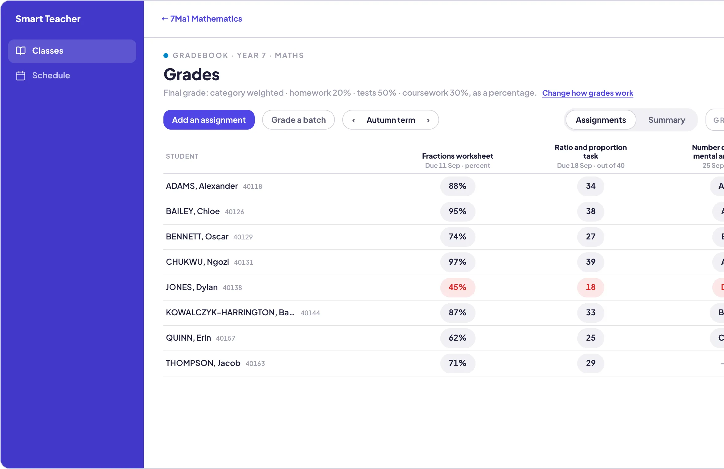 The gradebook for 7Ma1 on the web: categories, weightings and a working grade per pupil, one low grade tinted